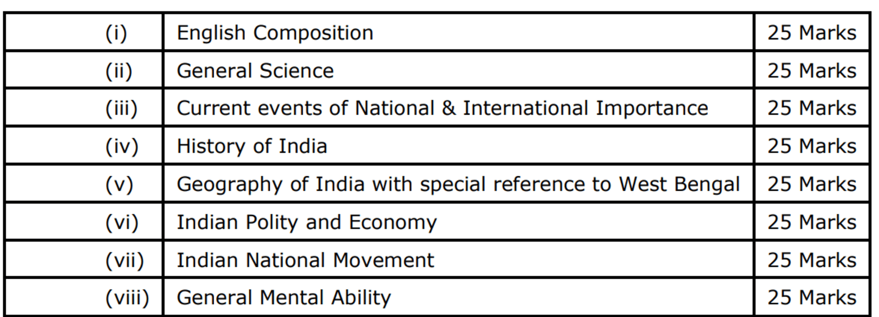 WBCS Syllabus 2023 and Exam Pattern PDF Download